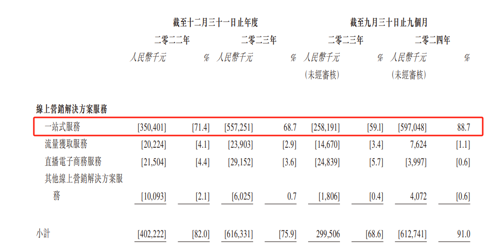 杭州准独角兽企业盘兴数智赴港IPO：时隔近4年估值未变 主要
